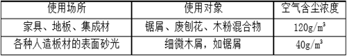 華康木工除塵設(shè)備性能優(yōu)勢(shì)