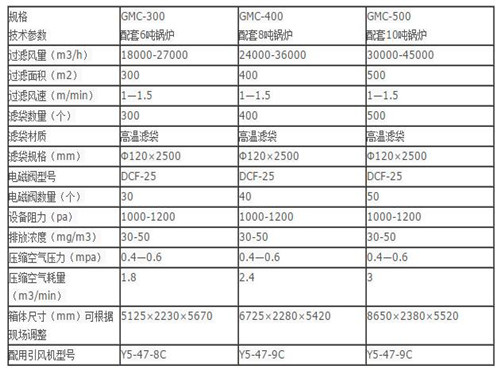 華康中天生產(chǎn)的10噸鍋爐布袋除塵器性能穩(wěn)定可靠。